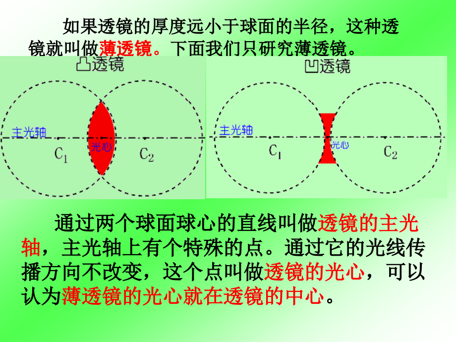    透镜及其应用中考总复习 _第4页