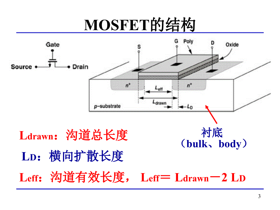 模拟CMOS集成电路设计 第2章 MOS器件物理基础_第3页