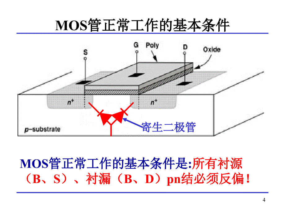 模拟CMOS集成电路设计 第2章 MOS器件物理基础_第4页