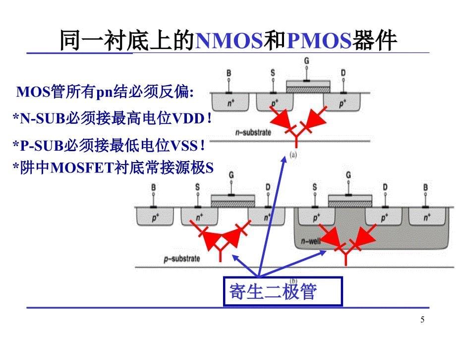 模拟CMOS集成电路设计 第2章 MOS器件物理基础_第5页