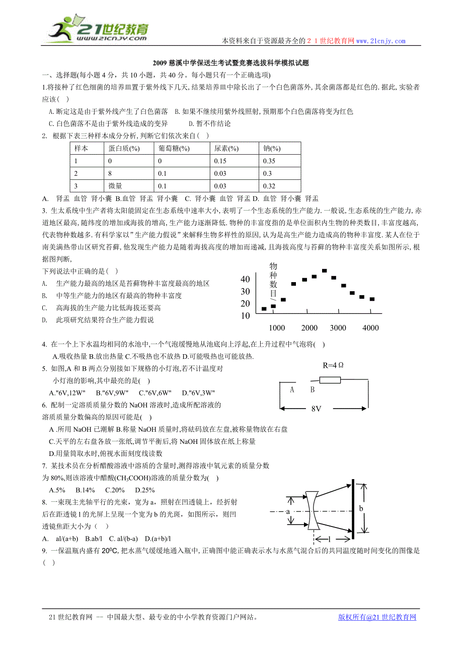 2009保送生考试暨竞赛选拔科学模拟试题_第1页