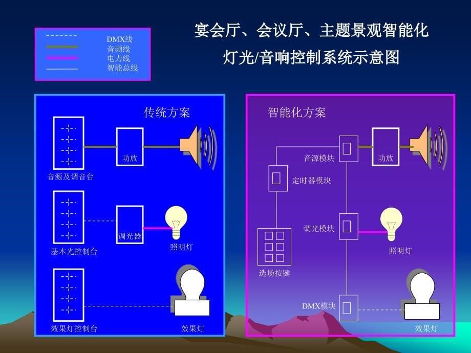 建筑物中灯光环境的重要性_第5页