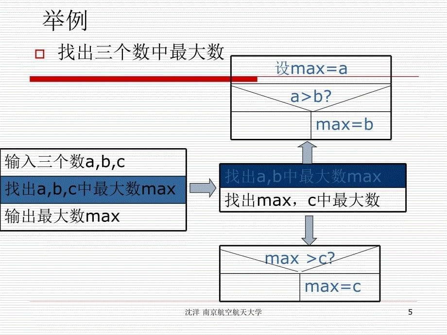 C++语言程序设计_第5页