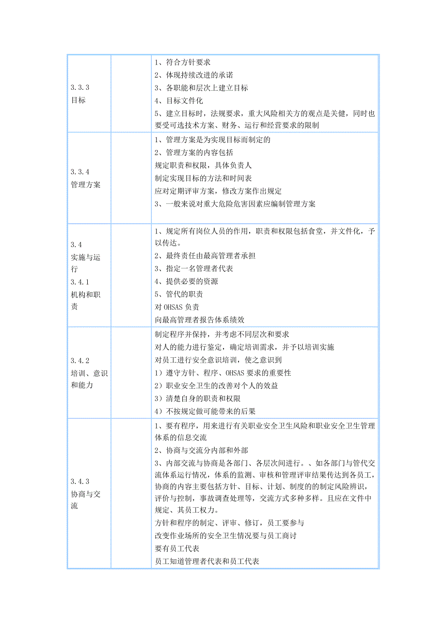 OHSAS标准要素与理解要点_第2页