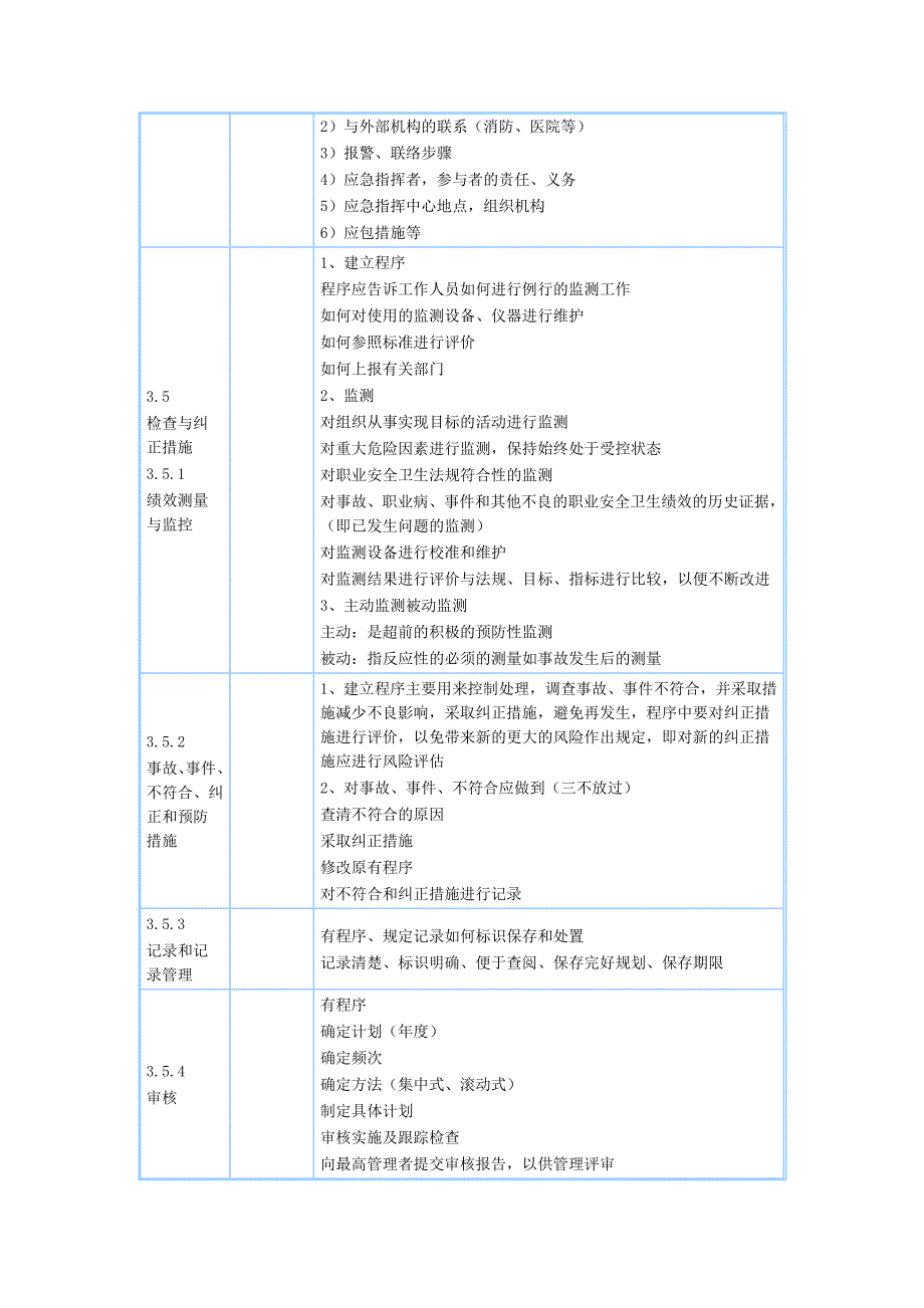 OHSAS标准要素与理解要点_第4页