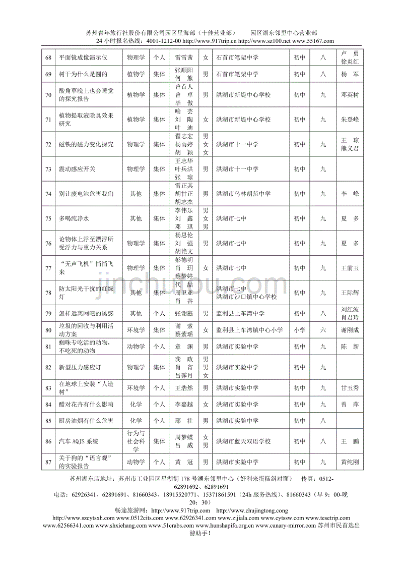 x二十四届荆州市青少年科技创新大赛获奖作品科技创新成...o..._第4页