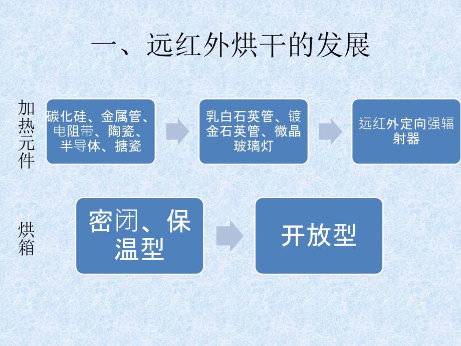 远红外烘干系统的设计1_第3页