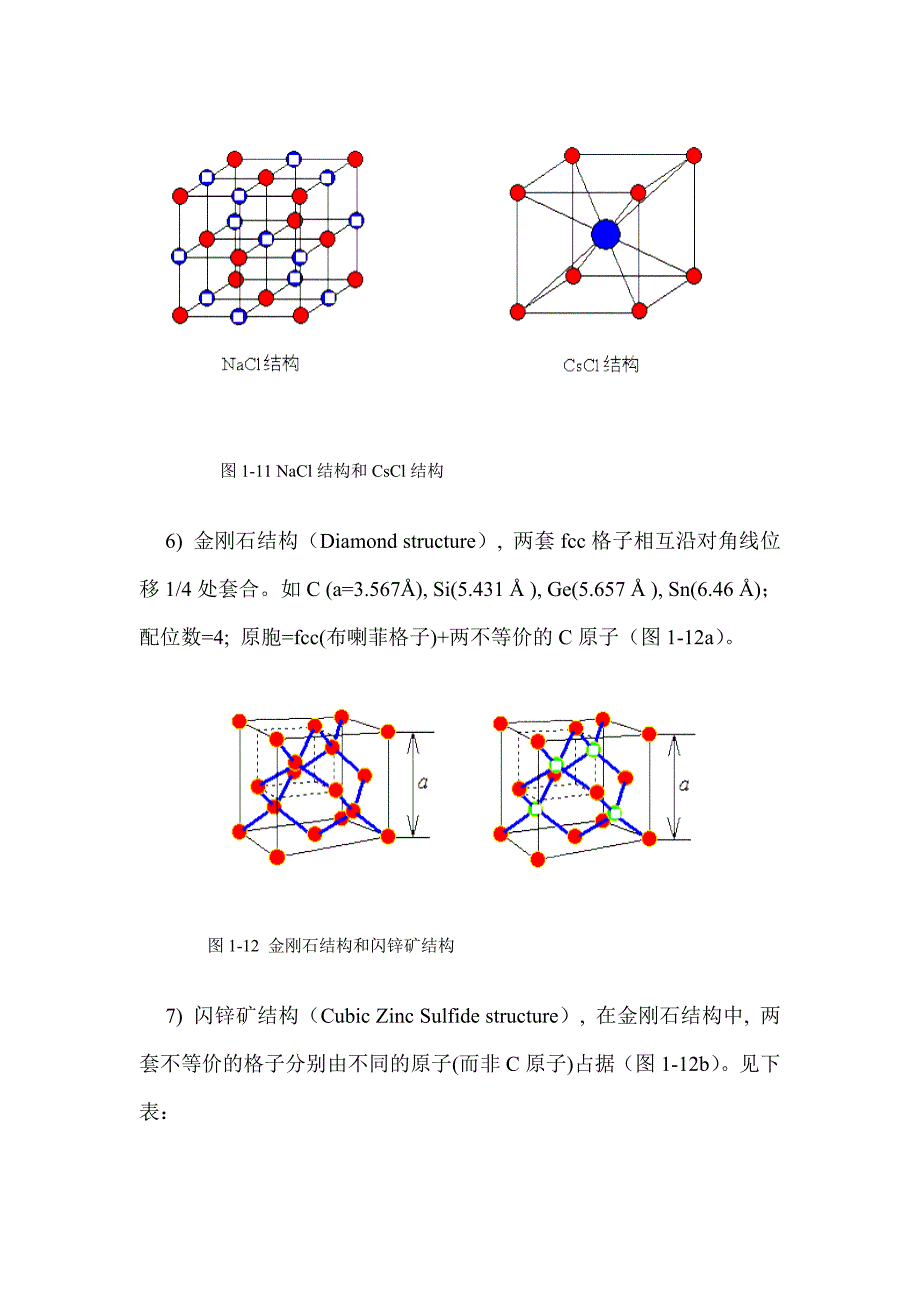 常见的晶体结构及其原胞晶胞_第4页