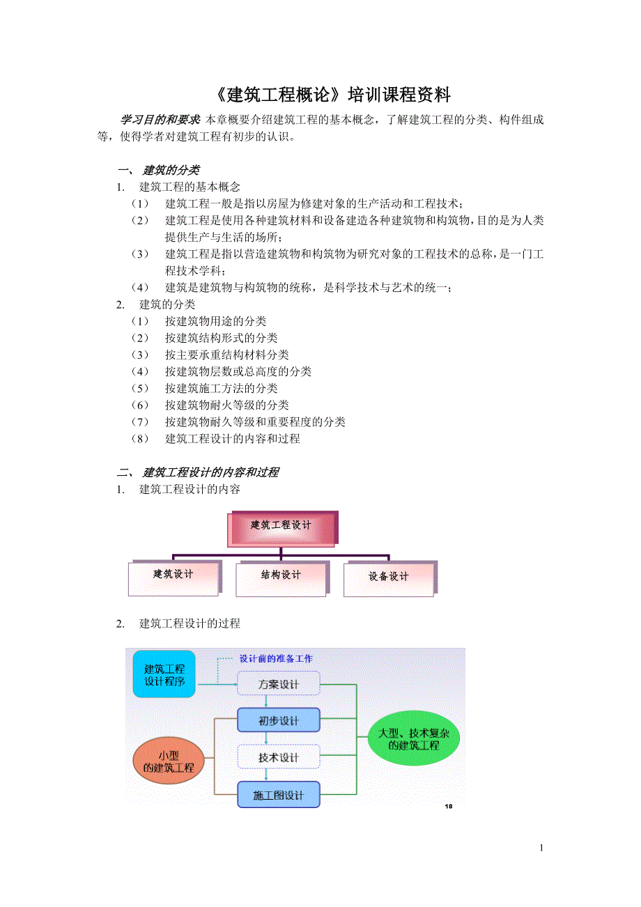 建筑工程及识图培训资料_第1页