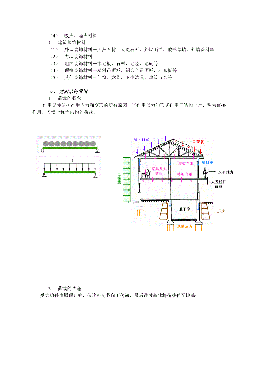 建筑工程及识图培训资料_第4页