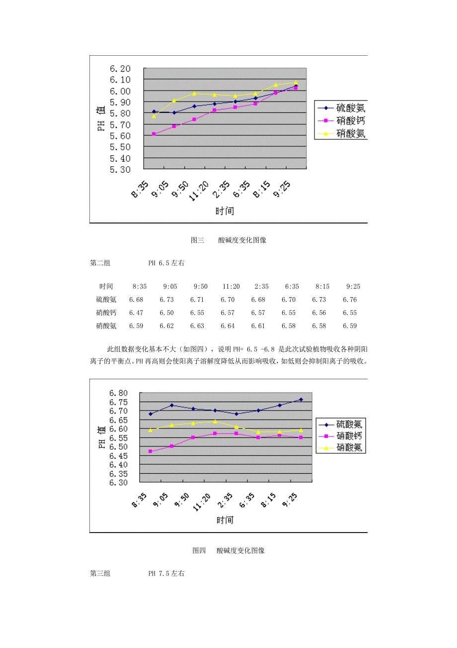 土壤酸碱度与植物生长_第5页