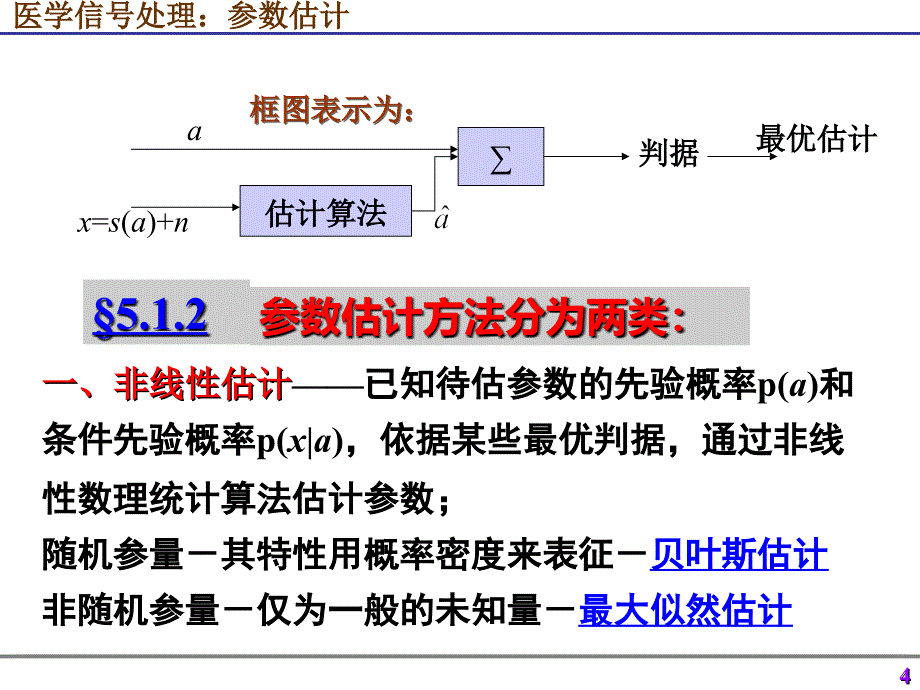 医学信号处理参数估计_第4页