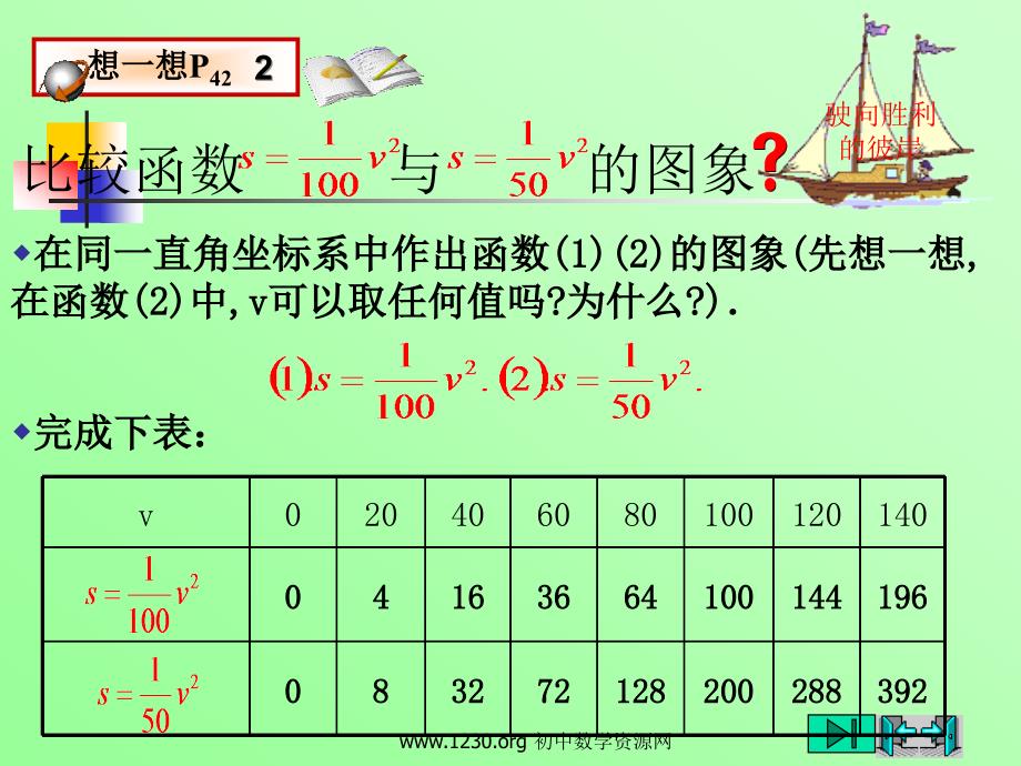 刹车距离与次函数y=ax与y=axc的图象和性质_第3页