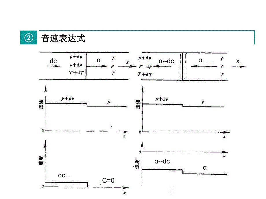 滞止参数与气动函数_第2页