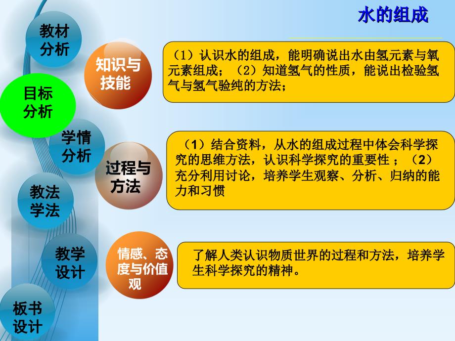 九年义务教育人教版九年级《化学》上册_第4页