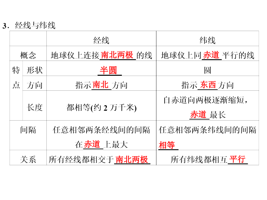 地球与地图(好)~F_第4页