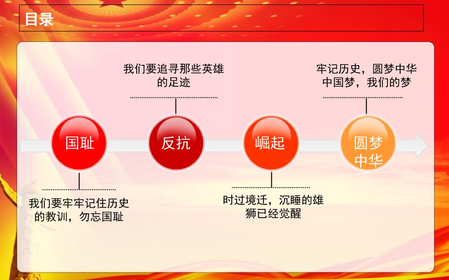 勿忘国耻 圆梦中华ppt_第2页