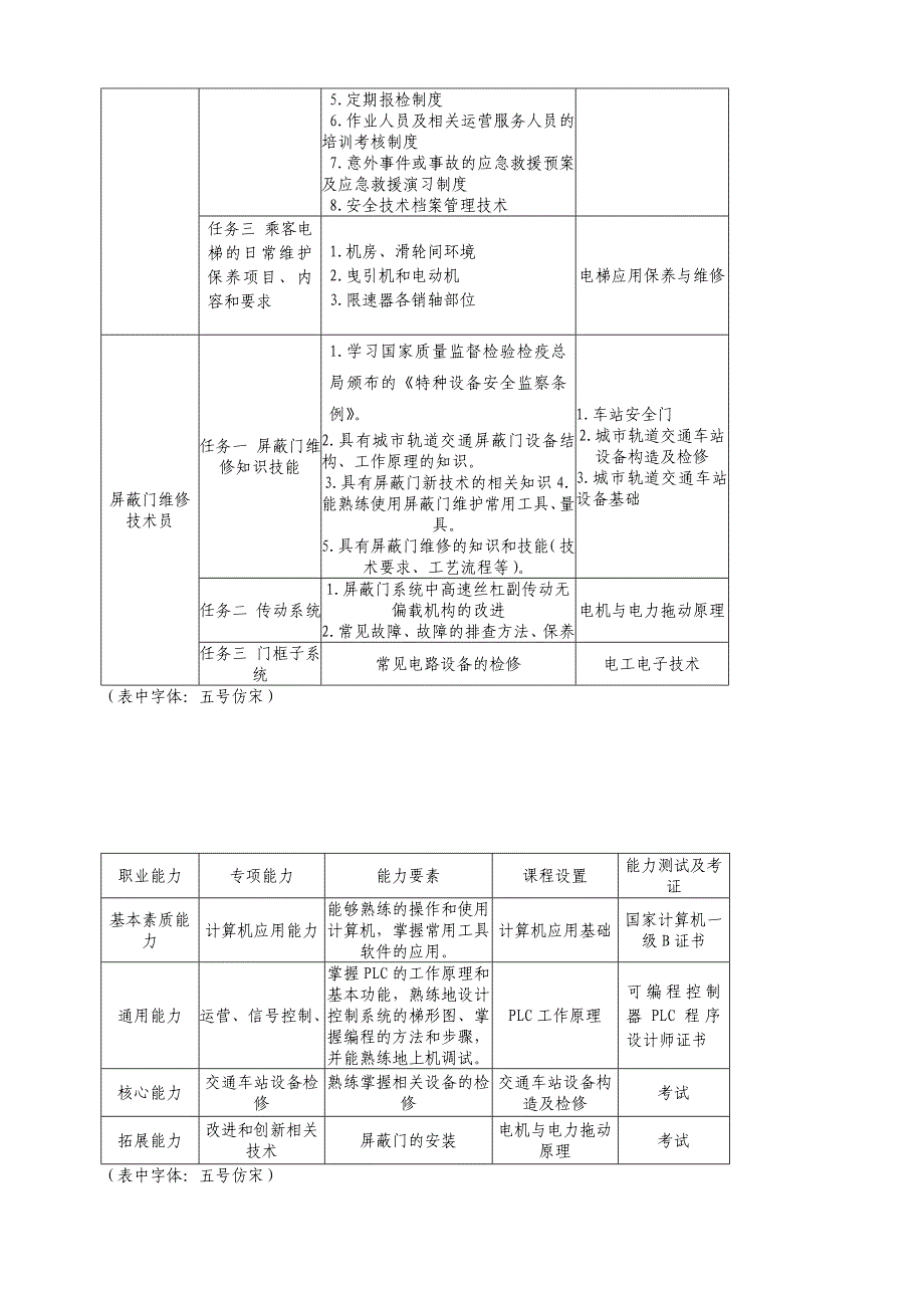 城轨专业人才培养方案_第2页