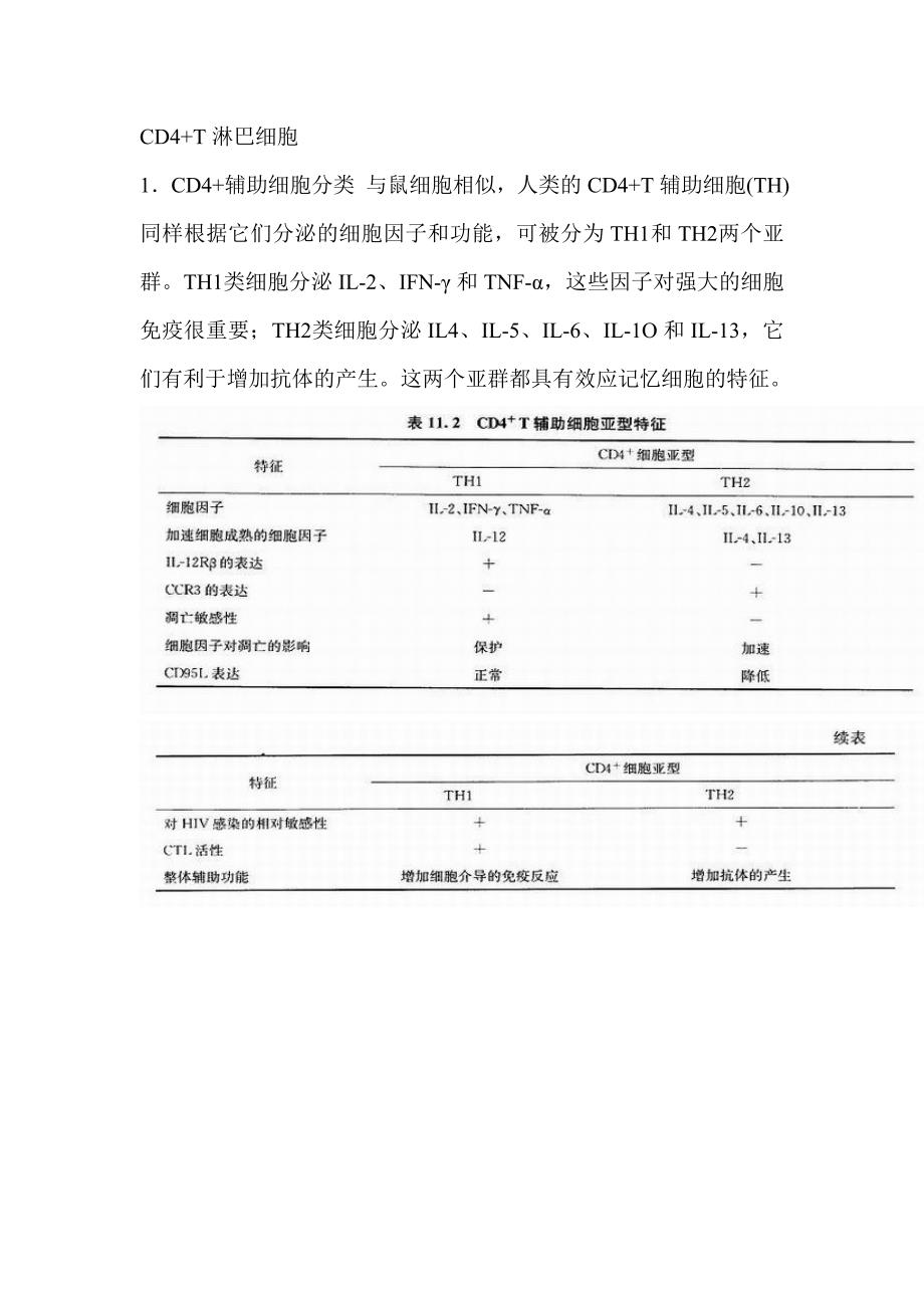 CDT淋巴细胞与艾滋病的关系_第1页