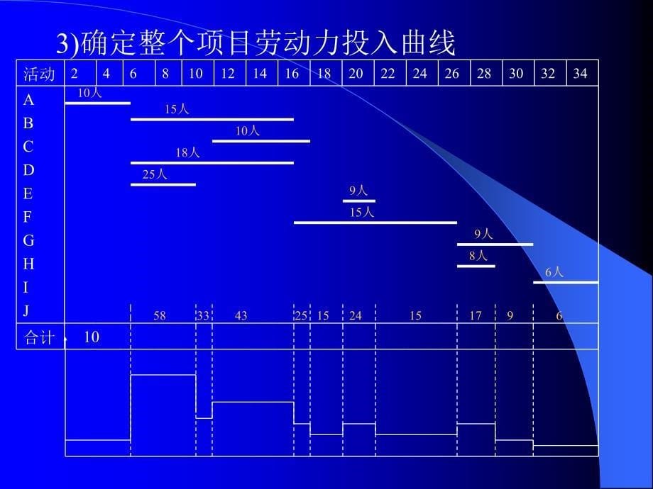 项目成本管理(ppt 29)_第5页