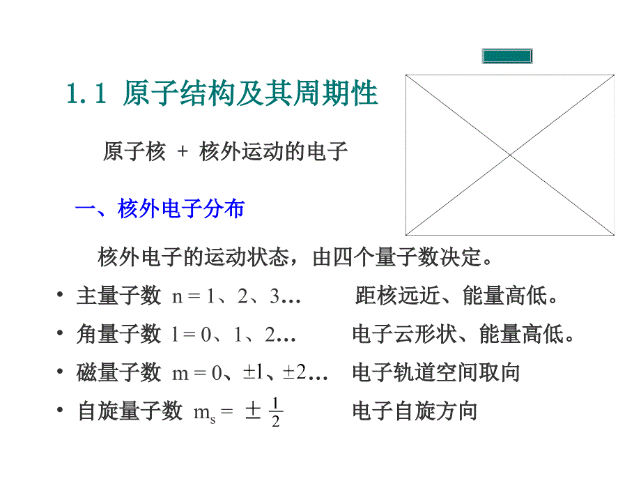   原子结构与排列_第4页