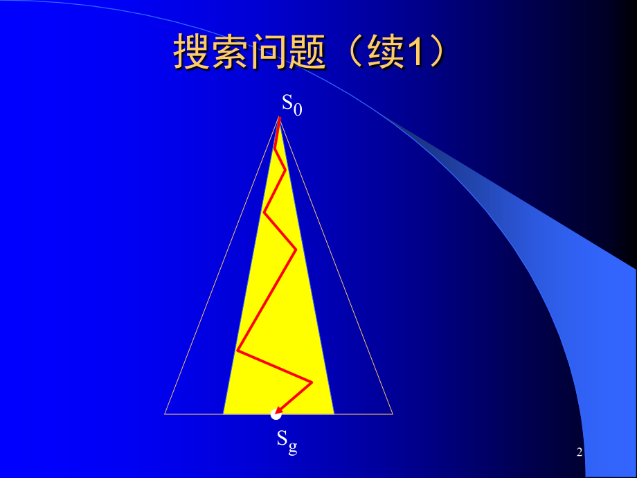 人工智能导论-第一章(自学)_第2页