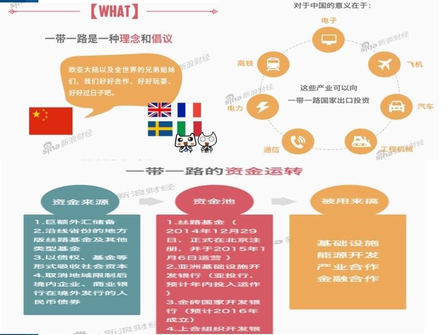 当前相关热点问题(含互联网+)_第5页