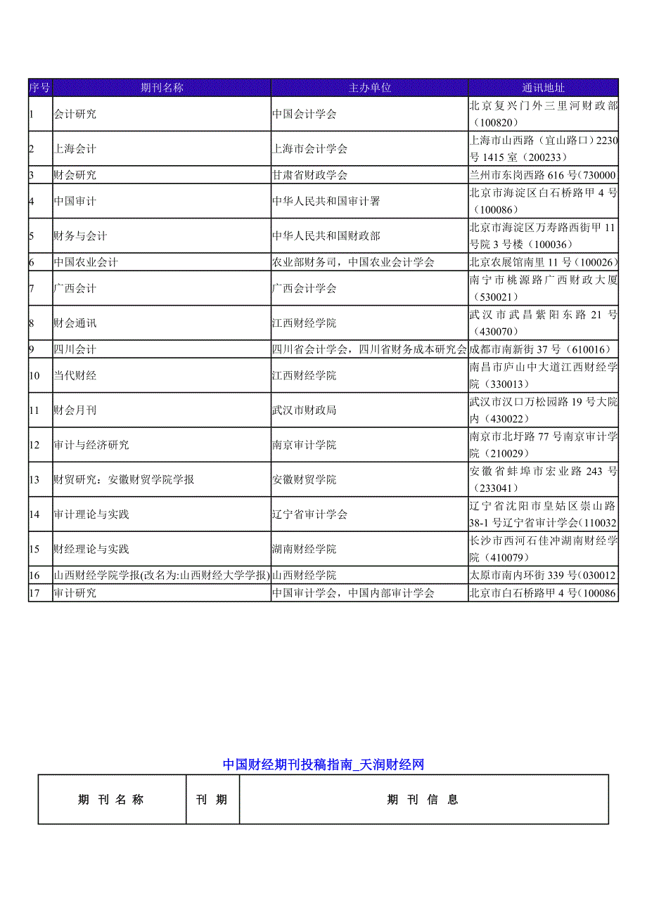 中国财经期刊投稿指南_第1页