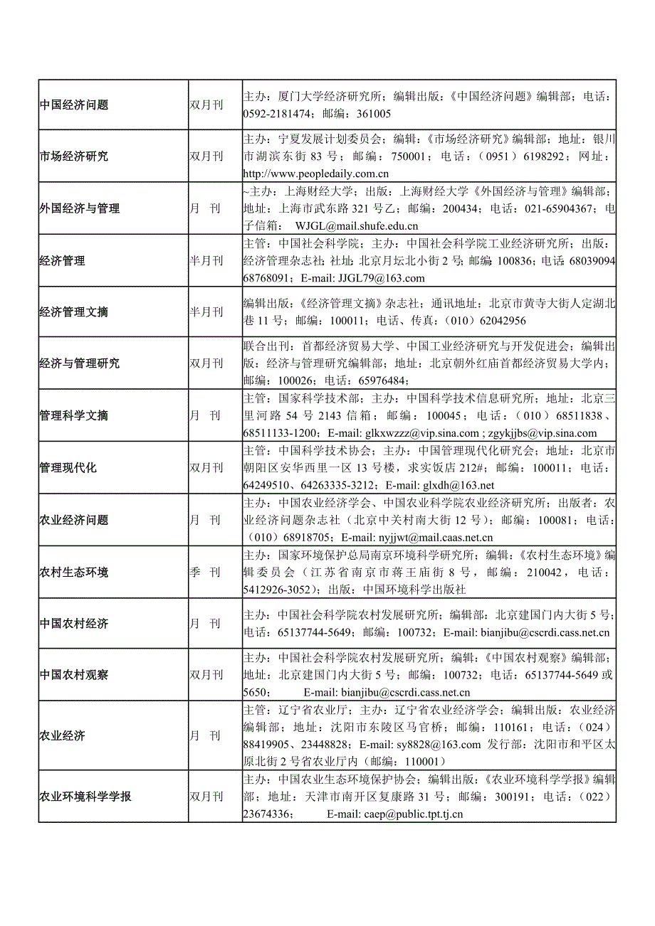 中国财经期刊投稿指南_第3页