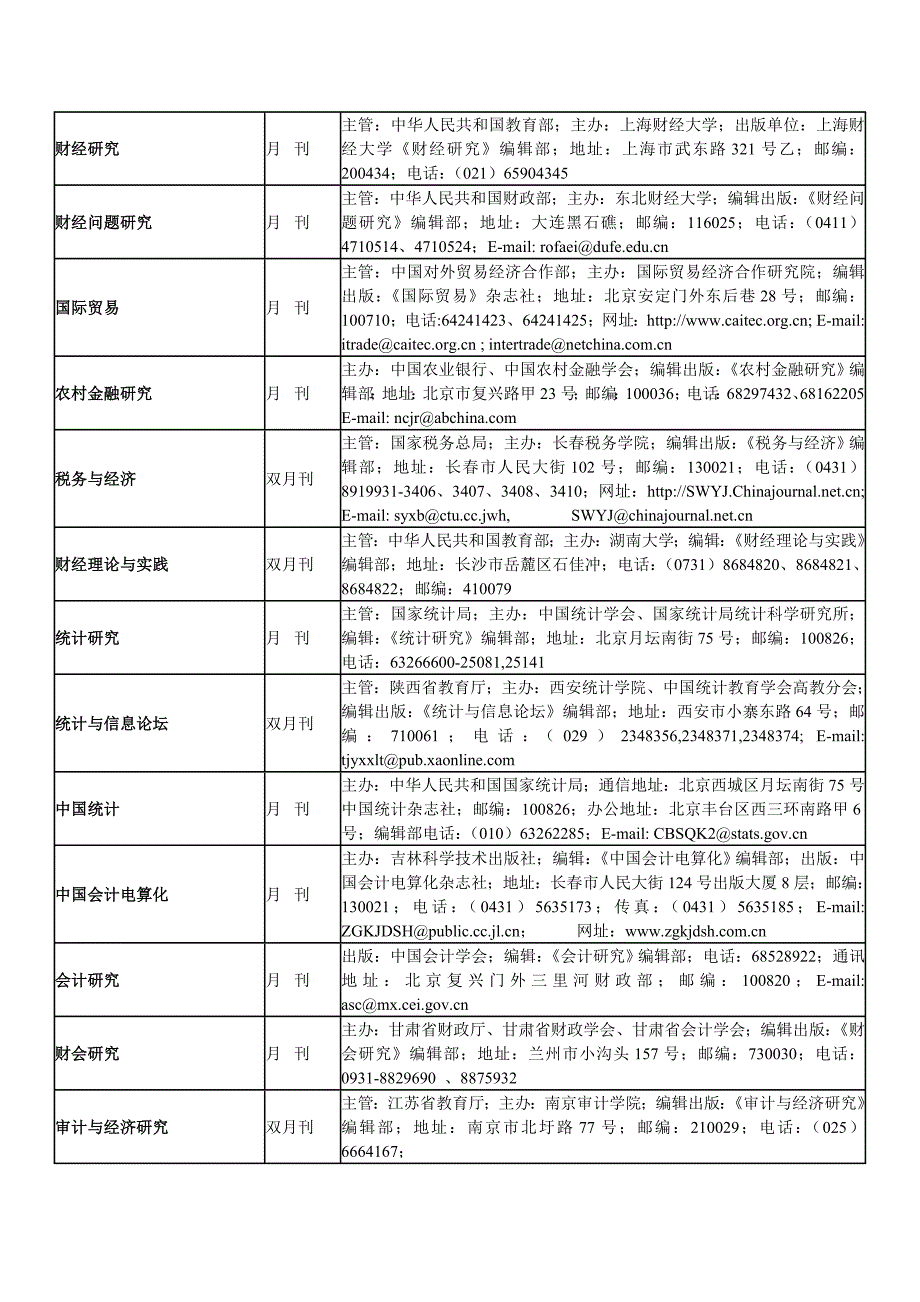 中国财经期刊投稿指南_第4页