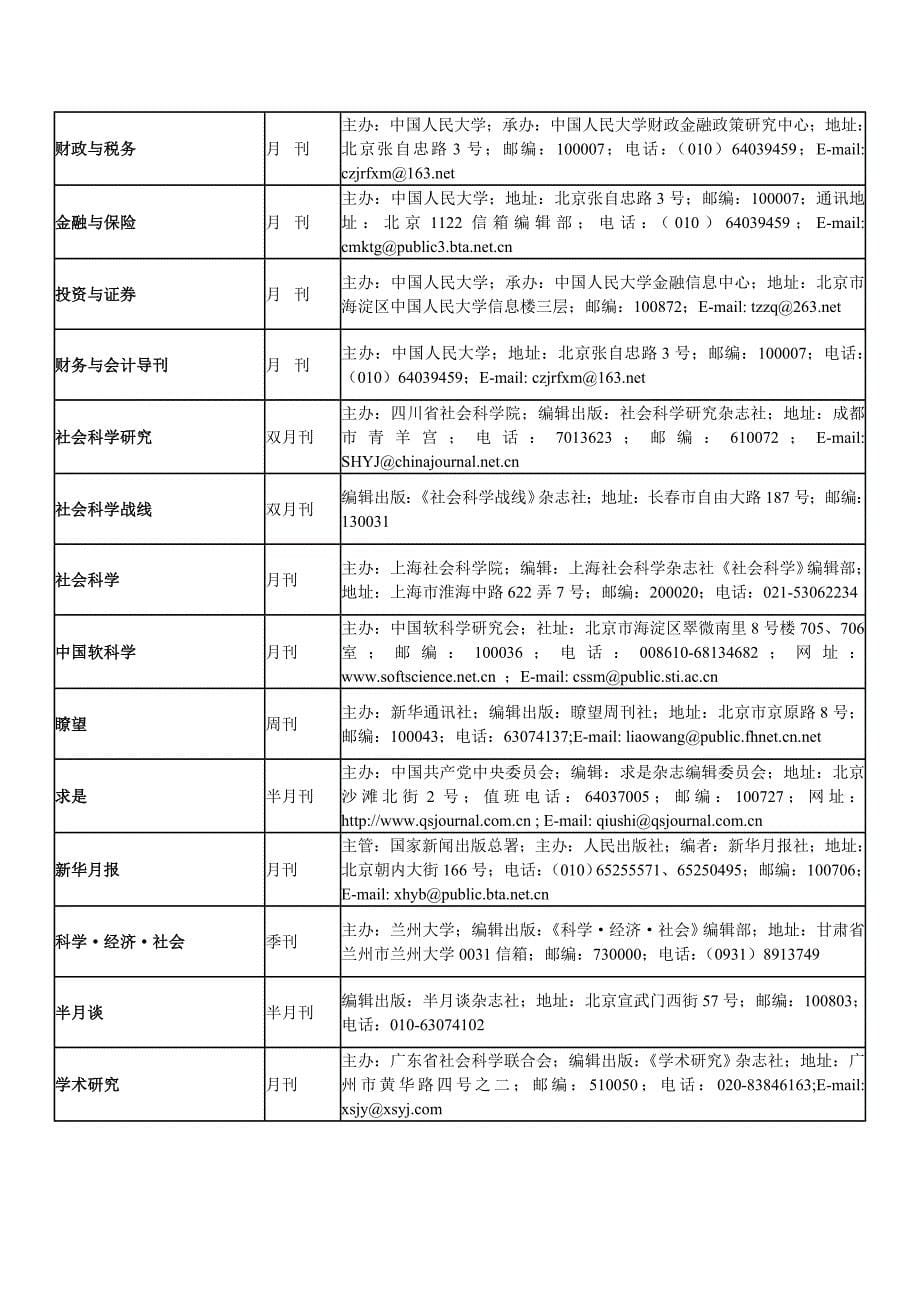 中国财经期刊投稿指南_第5页