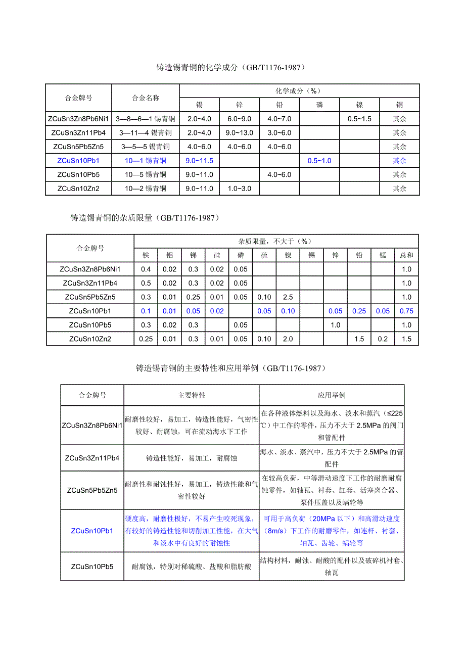 铸造锡青铜的化学成分_第1页