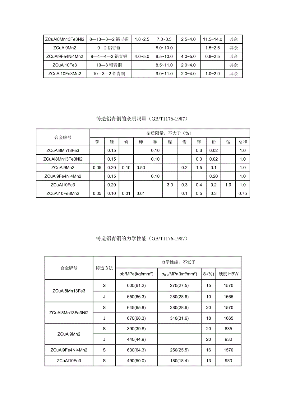 铸造锡青铜的化学成分_第3页