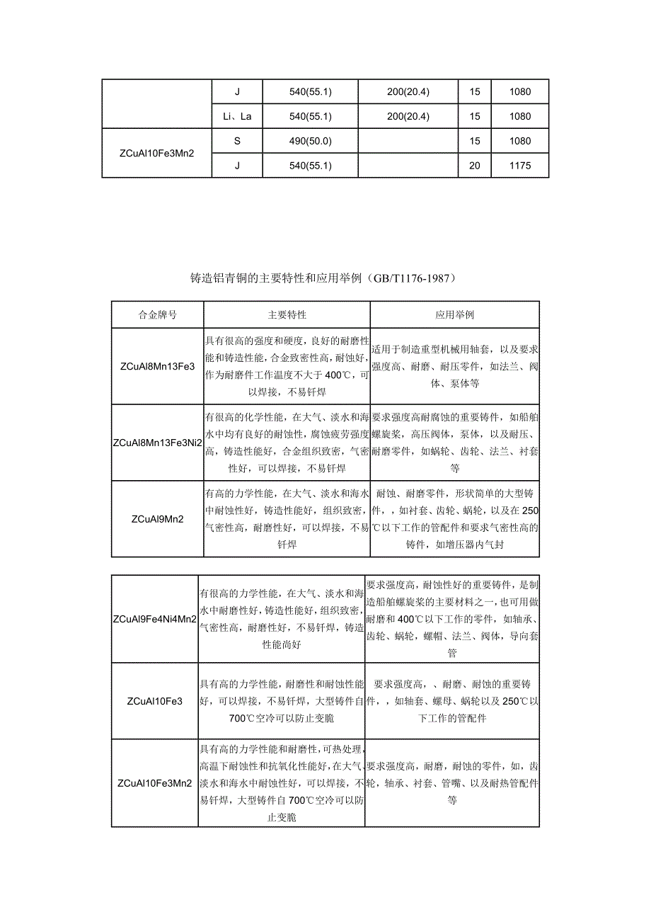 铸造锡青铜的化学成分_第4页