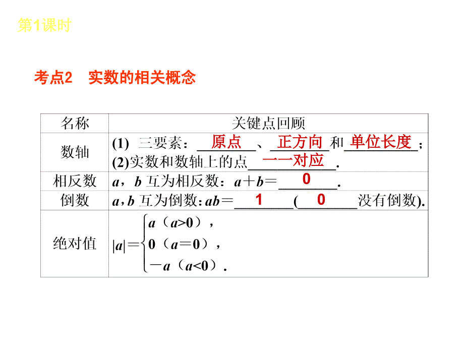 中考专题复习实数及其运算_第3页