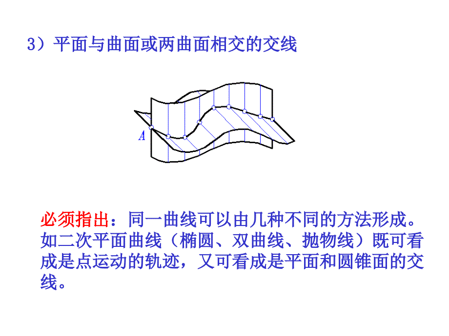 曲线曲面投影方法_第3页