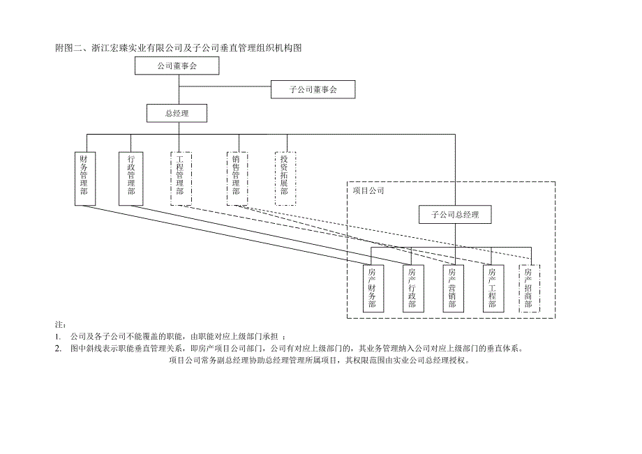 组织构架及年度管理方案模板_第2页