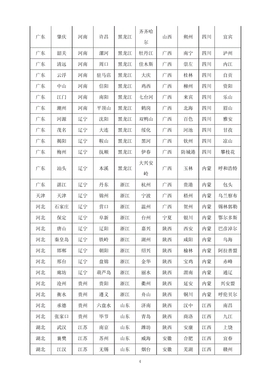 《中国联通客服知识库》-3G业务客服文档_第4页