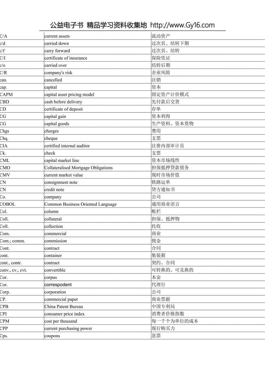 商务英语常用缩略语表_第5页