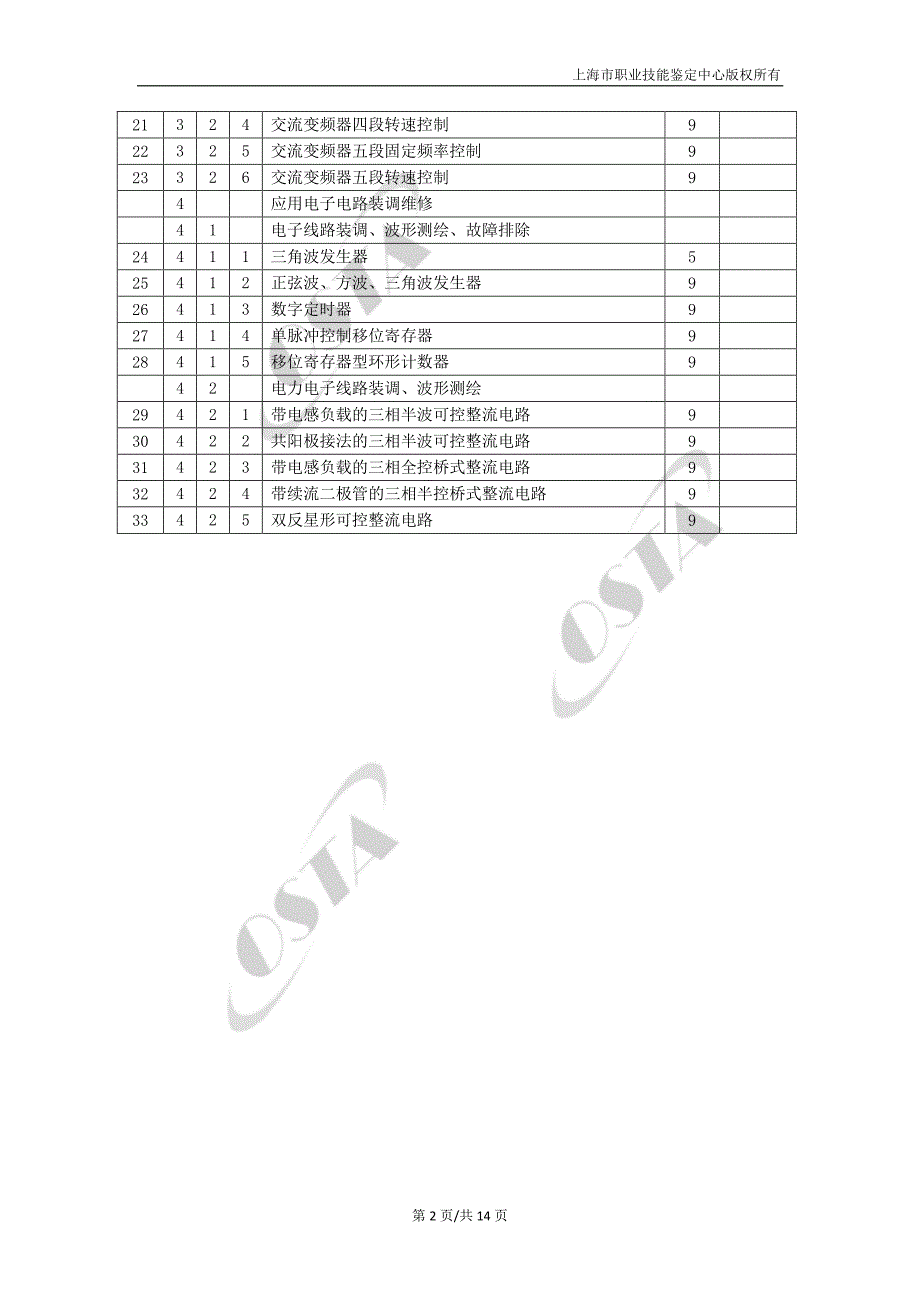 《电工》（三级）操作技能鉴定要素细目表_第2页