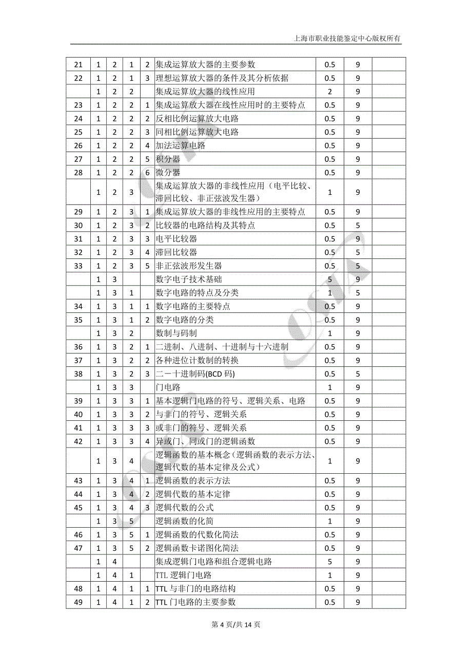 《电工》（三级）操作技能鉴定要素细目表_第4页