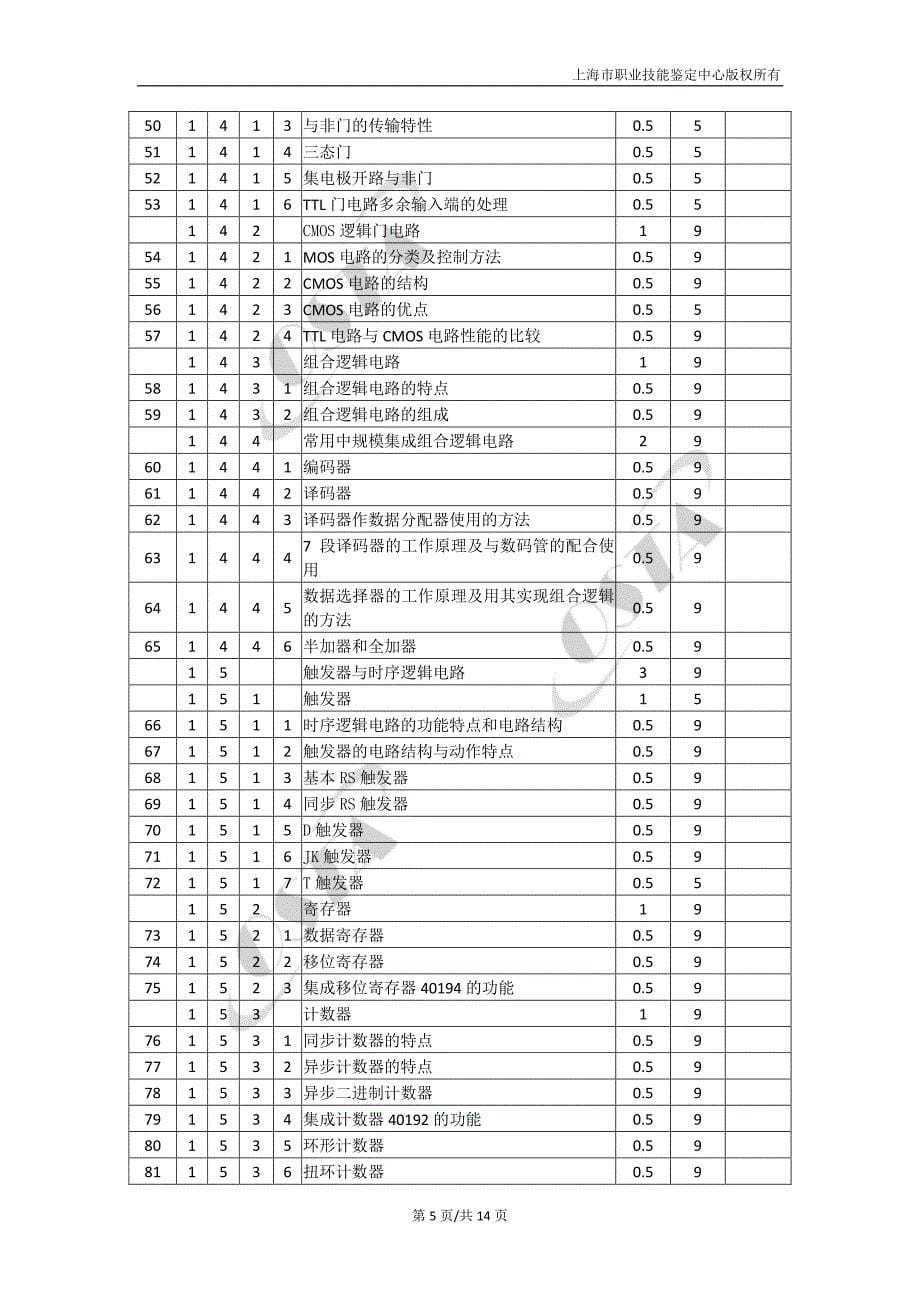 《电工》（三级）操作技能鉴定要素细目表_第5页