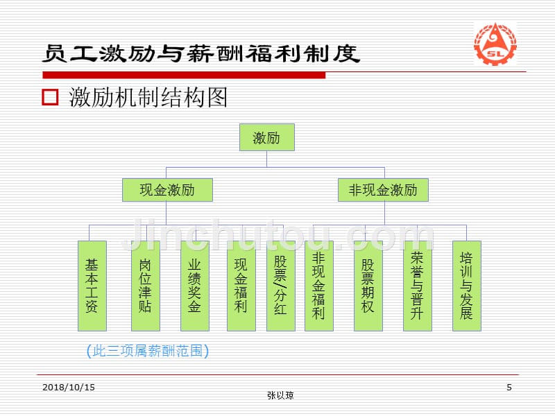 员工激励与薪酬福利制度_第5页