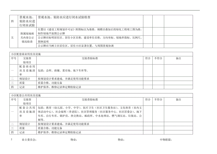 物业交接查验表综合环境类_第2页