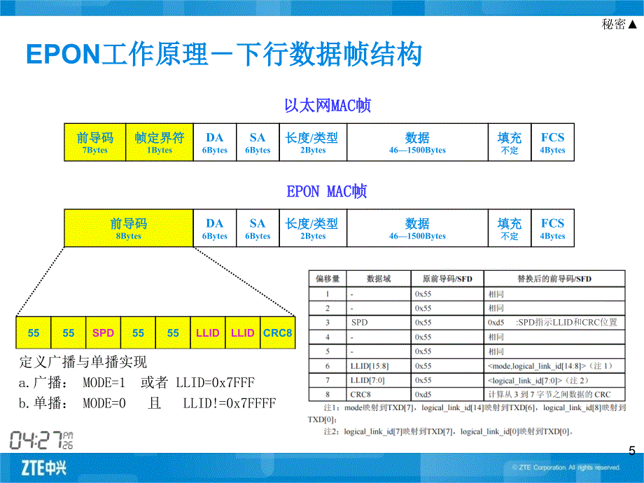 EPON基本原理_第5页