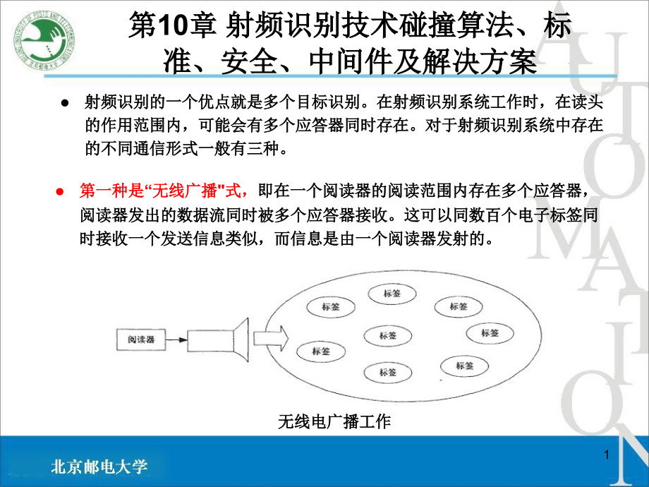 射频识别技术应用知识_第1页