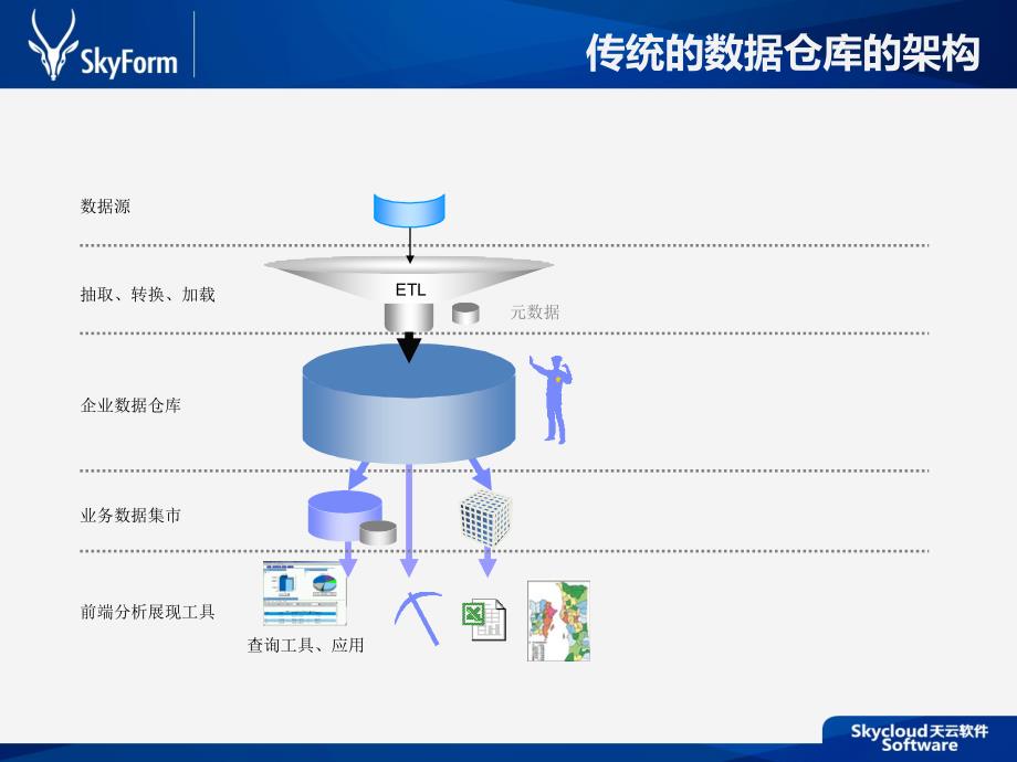 数据中心相关技术与应用(大数据相关)_第3页