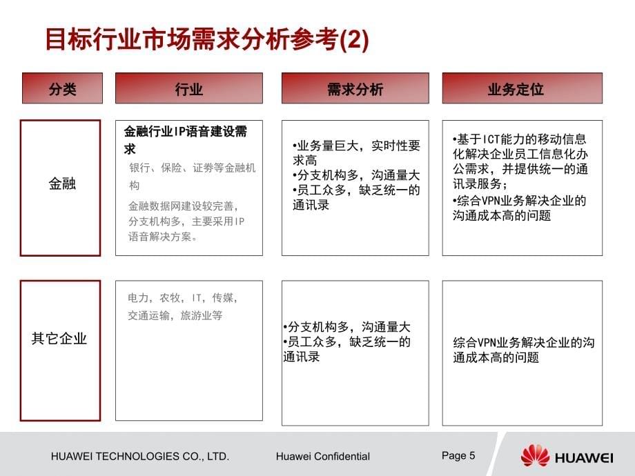 中国移动接入IP_PBX方案_第5页