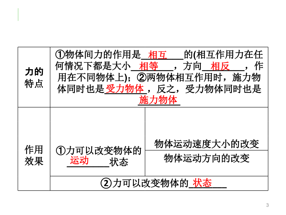 人教版八年级物理下册期末总复习[1]_第3页