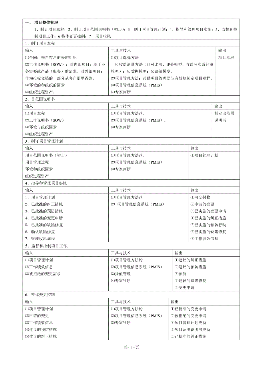 信息系统项目管理师知识点_第1页